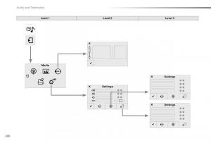 Peugeot-2008-owners-manual page 282 min