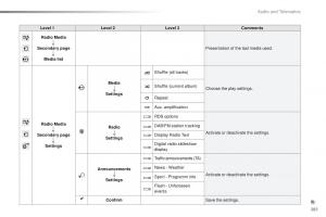 Peugeot-2008-owners-manual page 283 min