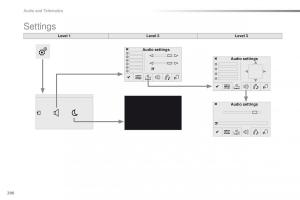 Peugeot-2008-owners-manual page 292 min