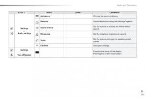 Peugeot-2008-owners-manual page 293 min