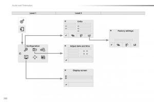 Peugeot-2008-owners-manual page 294 min