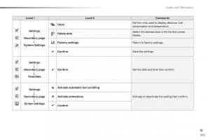 Peugeot-2008-owners-manual page 295 min