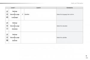 Peugeot-2008-owners-manual page 297 min