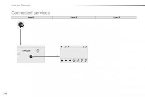 Peugeot-2008-owners-manual page 300 min