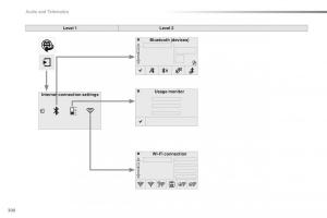 Peugeot-2008-owners-manual page 302 min