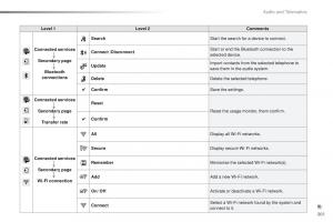 Peugeot-2008-owners-manual page 303 min