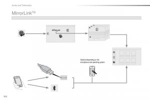 Peugeot-2008-owners-manual page 304 min