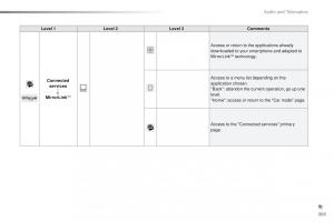 Peugeot-2008-owners-manual page 307 min