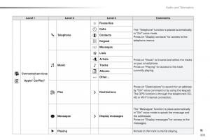 Peugeot-2008-owners-manual page 311 min