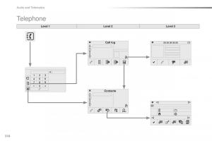 Peugeot-2008-owners-manual page 312 min