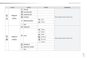 Peugeot-2008-owners-manual page 313 min