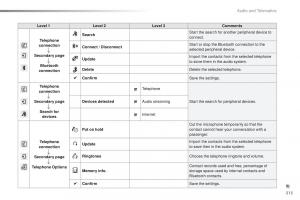 Peugeot-2008-owners-manual page 315 min