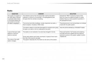 Peugeot-2008-owners-manual page 322 min