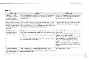 Peugeot-2008-owners-manual page 323 min