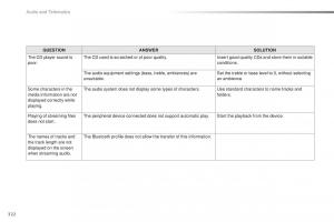 Peugeot-2008-owners-manual page 324 min