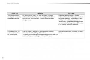 Peugeot-2008-owners-manual page 326 min