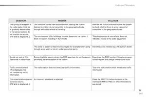 Peugeot-2008-owners-manual page 345 min