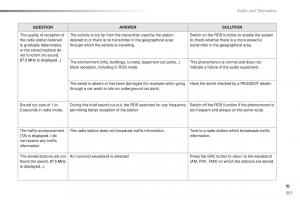 Peugeot-2008-owners-manual page 359 min