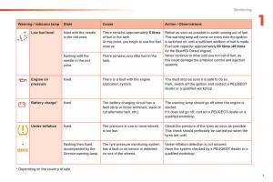 Peugeot-2008-owners-manual page 376 min