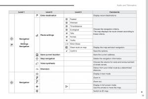 Peugeot-2008-owners-manual page 393 min