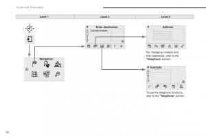 Peugeot-2008-owners-manual page 394 min