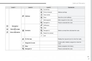 Peugeot-2008-owners-manual page 395 min