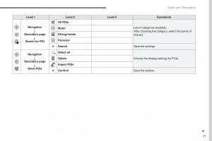 Peugeot-2008-owners-manual page 397 min