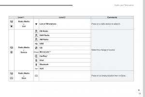 Peugeot-2008-owners-manual page 407 min