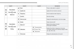 Peugeot-2008-owners-manual page 409 min