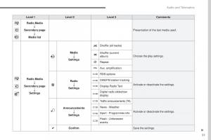 Peugeot-2008-owners-manual page 411 min