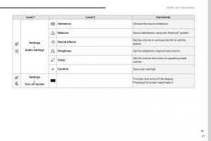 Peugeot-2008-owners-manual page 421 min