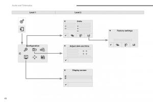 Peugeot-2008-owners-manual page 422 min