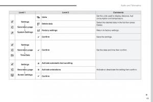 Peugeot-2008-owners-manual page 423 min