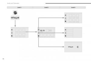 Peugeot-2008-owners-manual page 430 min