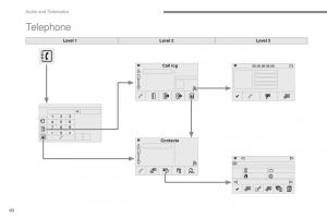 Peugeot-2008-owners-manual page 434 min