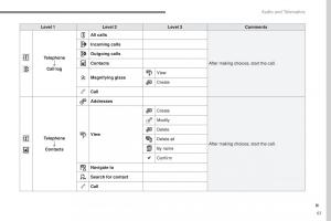 Peugeot-2008-owners-manual page 435 min