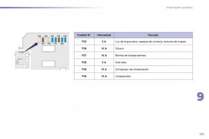 Peugeot-2008-manual-del-propietario page 197 min