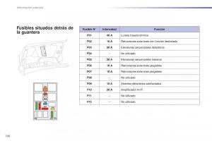 Peugeot-2008-manual-del-propietario page 198 min