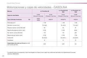 Peugeot-2008-manual-del-propietario page 222 min