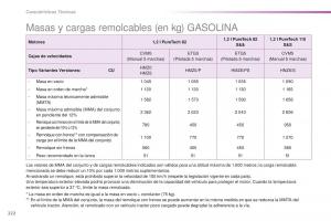 Peugeot-2008-manual-del-propietario page 224 min