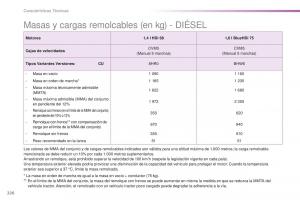 Peugeot-2008-manual-del-propietario page 228 min