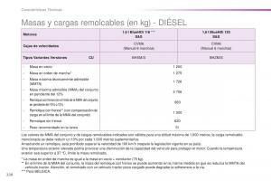 Peugeot-2008-manual-del-propietario page 230 min