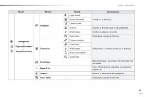 Peugeot-2008-manual-del-propietario page 245 min