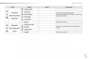 Peugeot-2008-manual-del-propietario page 247 min