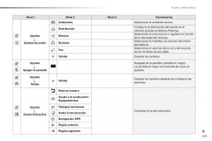 Peugeot-2008-manual-del-propietario page 271 min