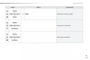 Peugeot-2008-manual-del-propietario page 275 min