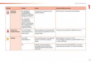 Peugeot-2008-manual-del-propietario page 29 min