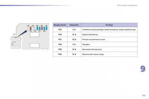 Peugeot-2008-instrukcja-obslugi page 197 min