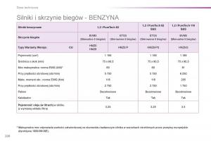 Peugeot-2008-instrukcja-obslugi page 222 min