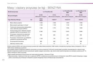 Peugeot-2008-instrukcja-obslugi page 224 min